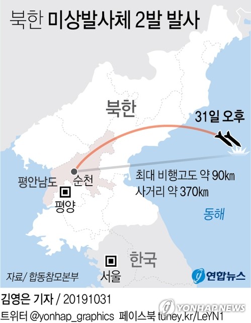  북한 미상발사체 2발 발사