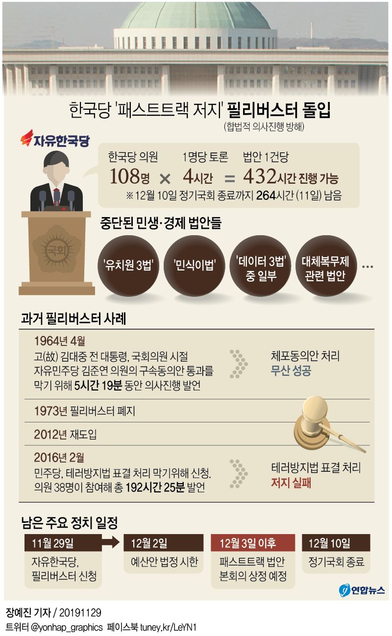 [그래픽] 자유한국당 '패스트트랙 저지' 필리버스터 돌입