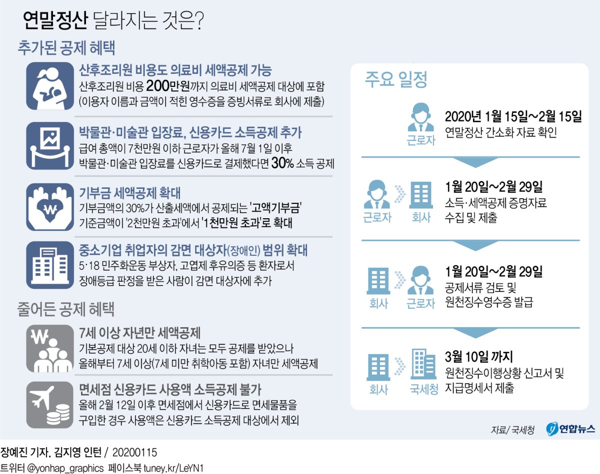 연말정산 간소화 서비스 오늘 개통…산후조리원 자료도 제공 - 2