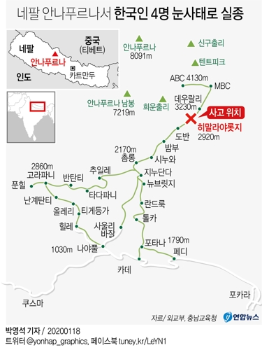 안나푸르나서 한국교사 4명 실종…악천후 속 수색구조 '전력' - 2