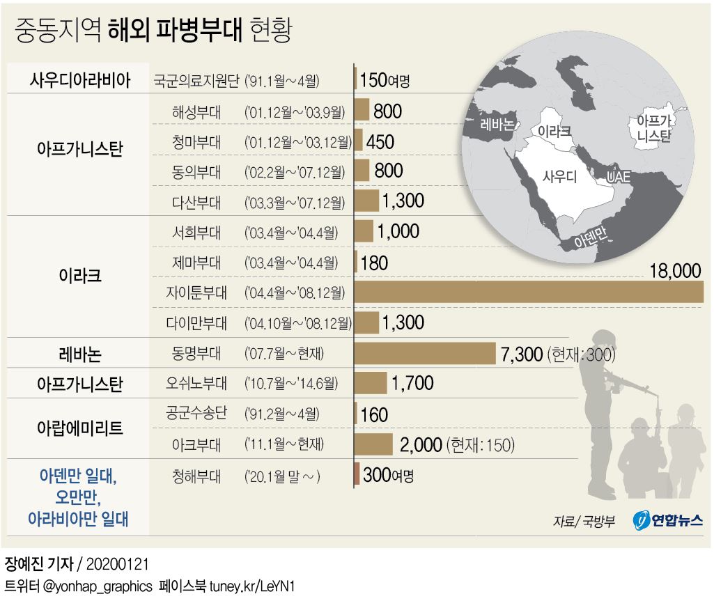 [그래픽] 중동지역 해외 파병부대 현황