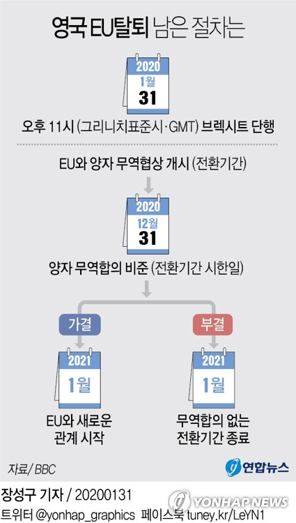 영국, 오늘 밤 브렉시트…47년 만에 EU와 결별한다 - 3