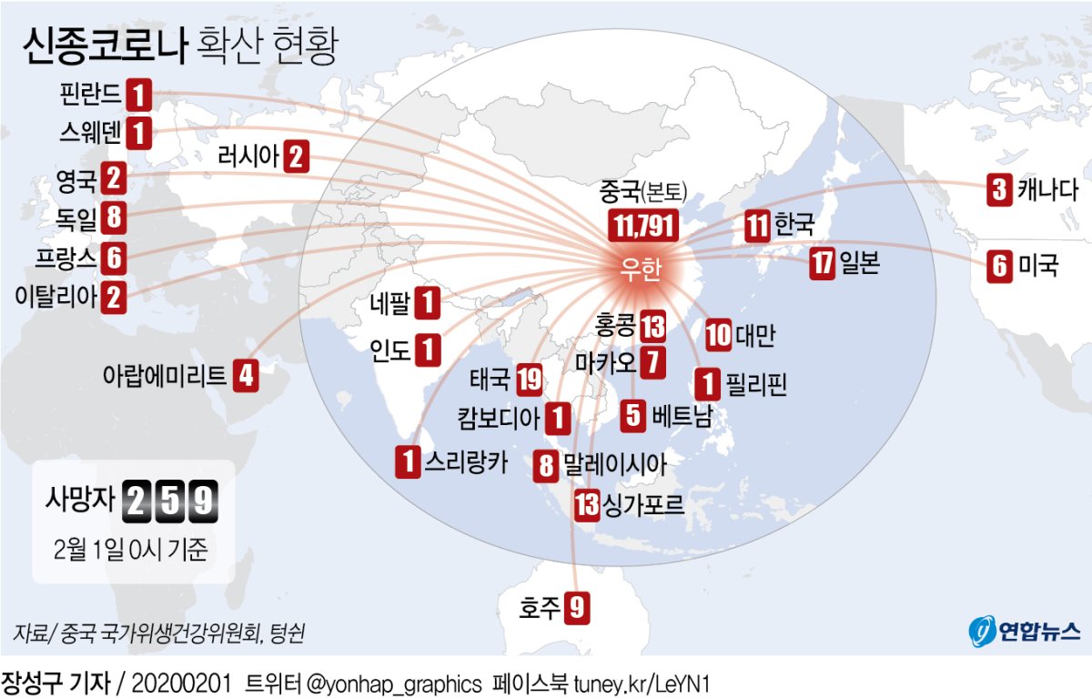 중국서 신종코로나 확산세 지속…확진자 1만2천명 육박 - 2