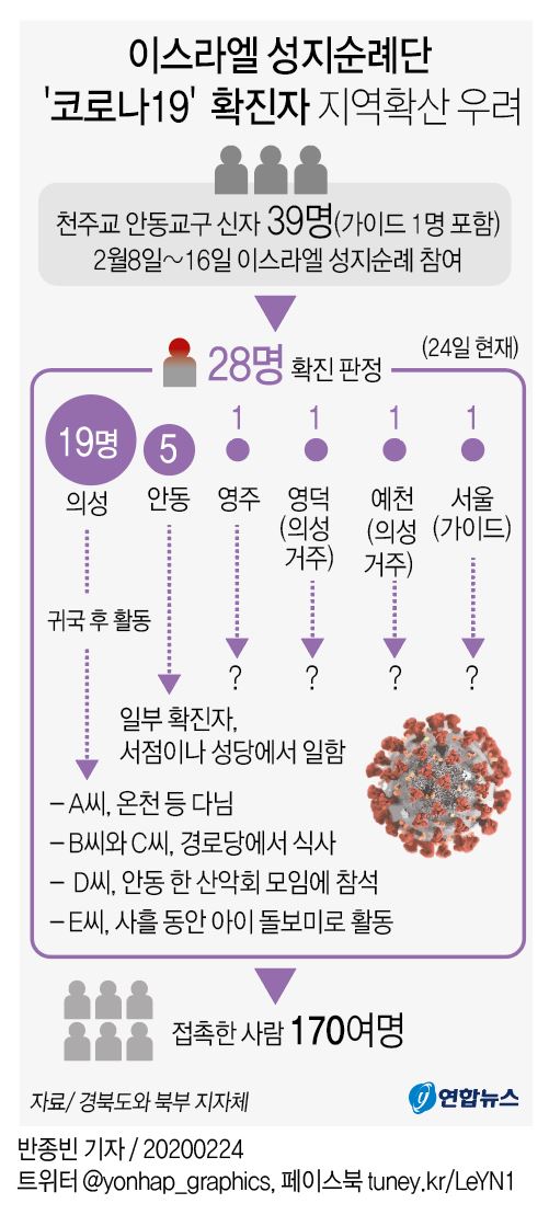 [그래픽] 이스라엘 성지순례단 '코로나19' 확진자 지역확산 우려