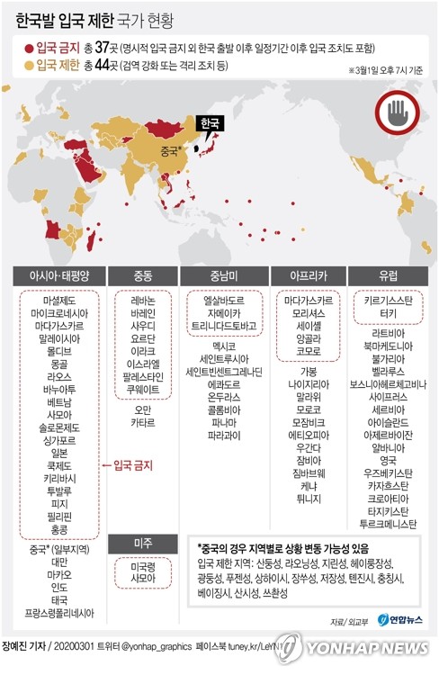 外交部によると、１日午後７時現在、８１カ国・地域が韓国からの渡航者の入国を制限している＝（聯合ニュース）