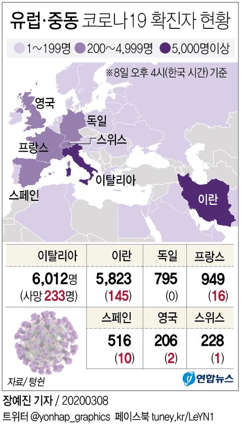 [그래픽] 유럽·중동 코로나19 확진자 현황