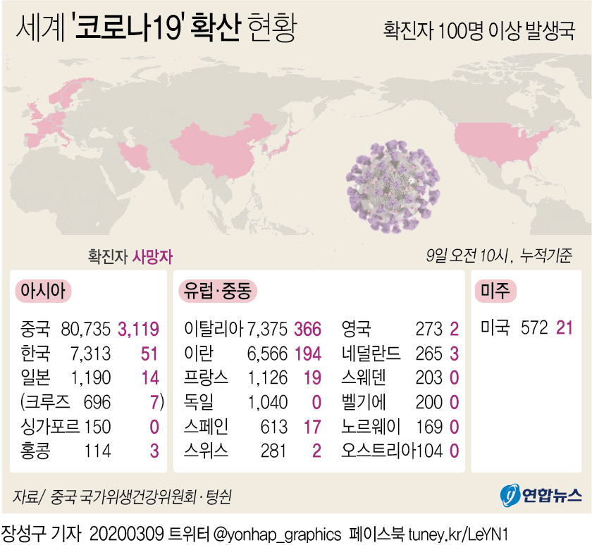 [그래픽] 세계 코로나19 확산 현황(오전 10시 현재)