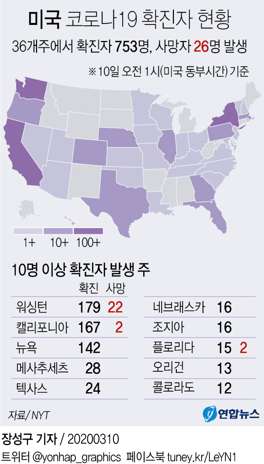 [그래픽] 미국 코로나19 확진자 현황