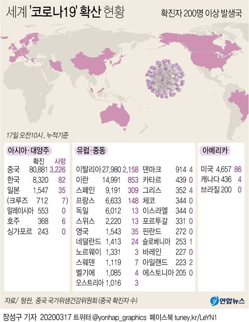 [그래픽] 세계 코로나19 확산 현황