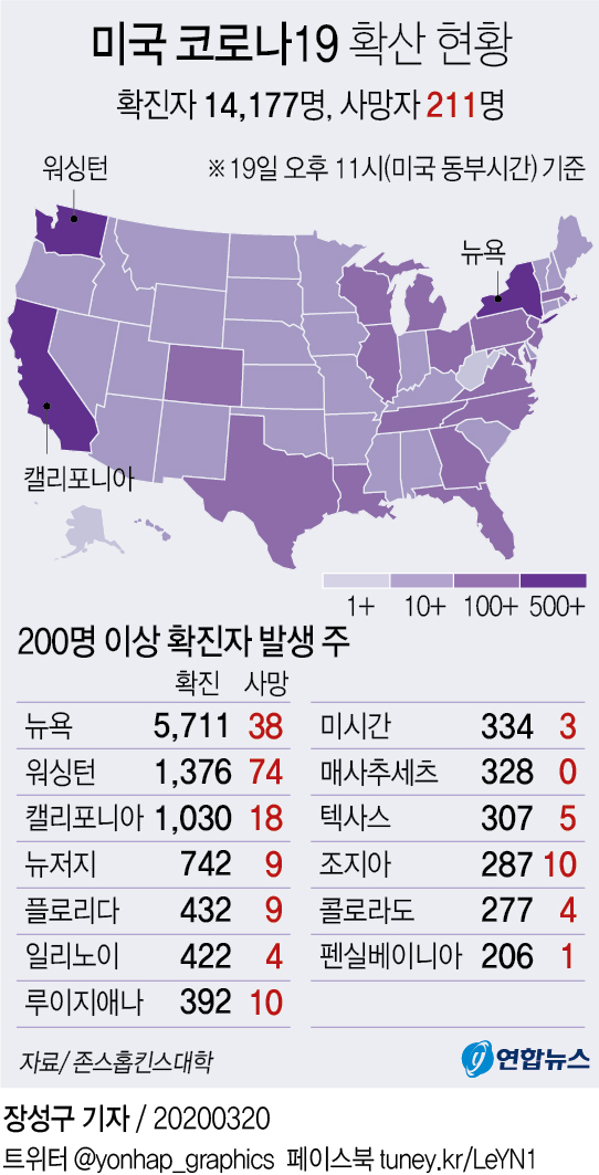 [그래픽] 미국 코로나19 확산 현황