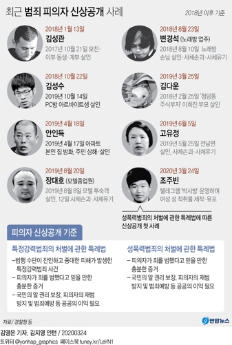 '박사' 조주빈 신상공개 결정…내일 검찰송치 때 얼굴 공개 - 3