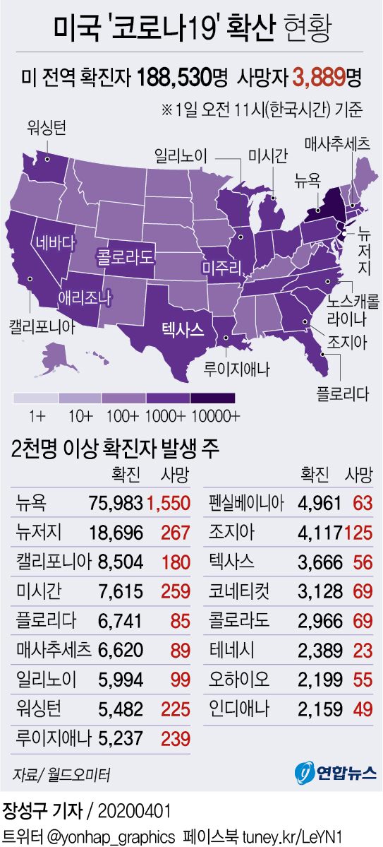 [그래픽] 미국 코로나19 확산 현황