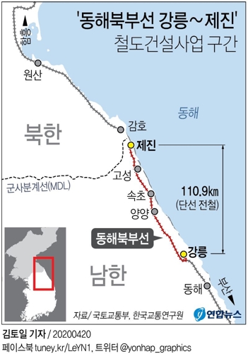 정부, 남북철도 재추진…"동해북부선 예비타당성 면제 계획"(종합) - 2