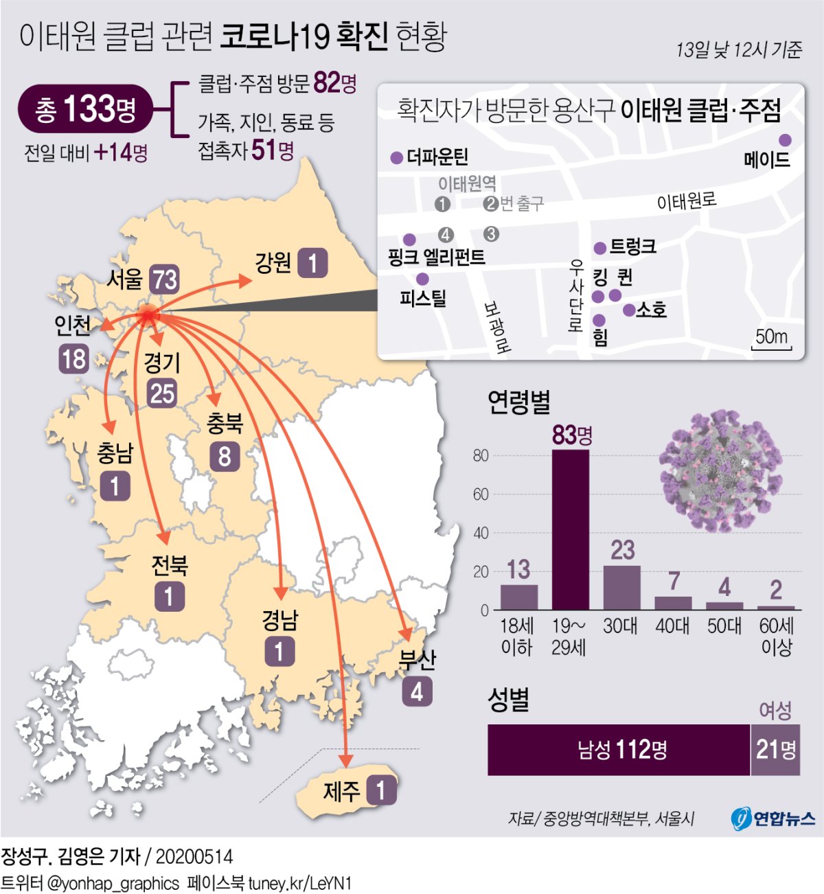 [그래픽] 이태원 클럽 관련 코로나19 확진 현황