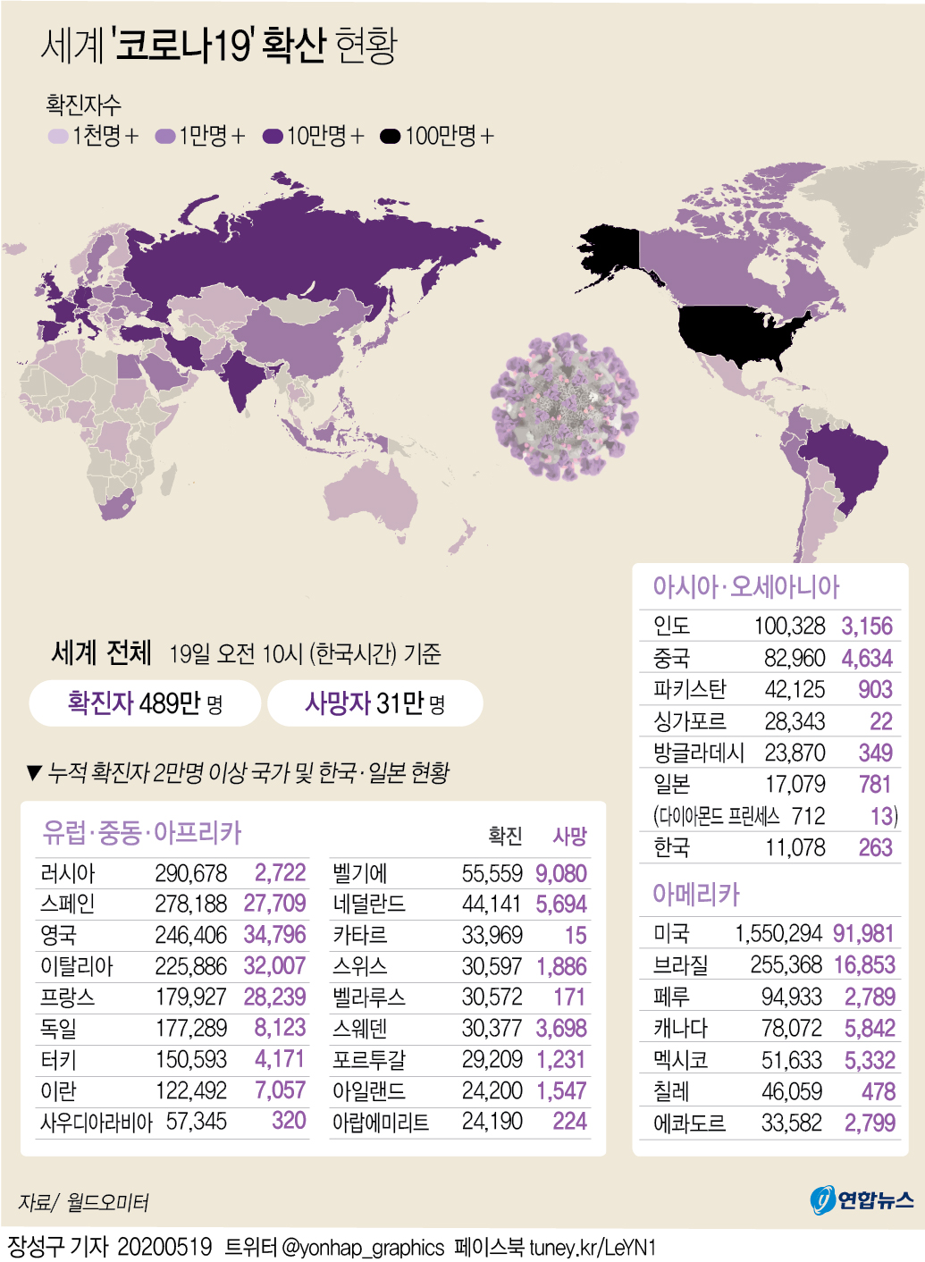 [그래픽] 세계 코로나19 확산 현황