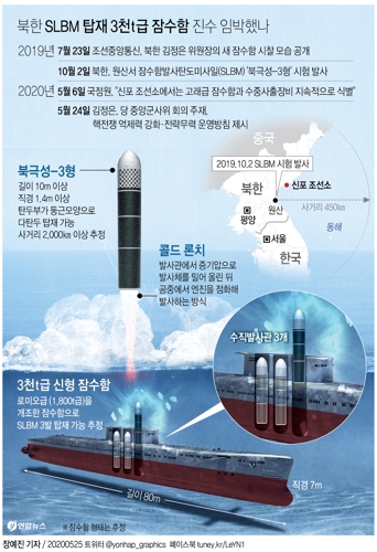 [그래픽] 북한 SLBM 탑재 3천t급 잠수함 진수 임박했나