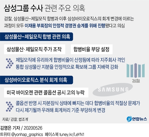 [그래픽] 삼성그룹 수사 관련 주요 의혹