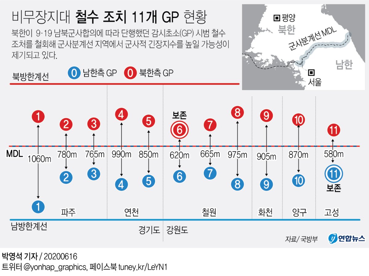 [그래픽] 비무장지대 철수 조치 11개 GP 현황