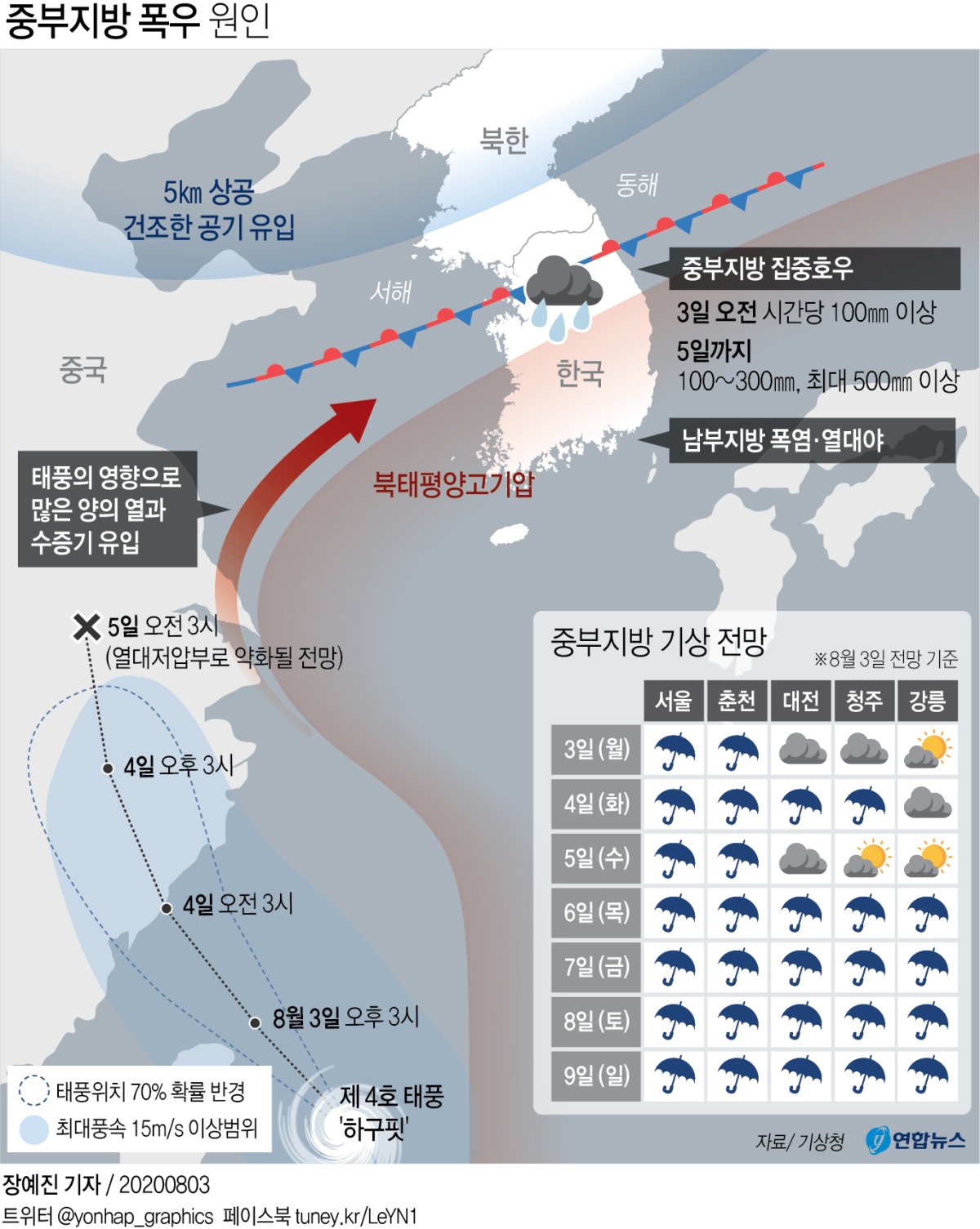 [그래픽] 중부지방 집중폭우 원인