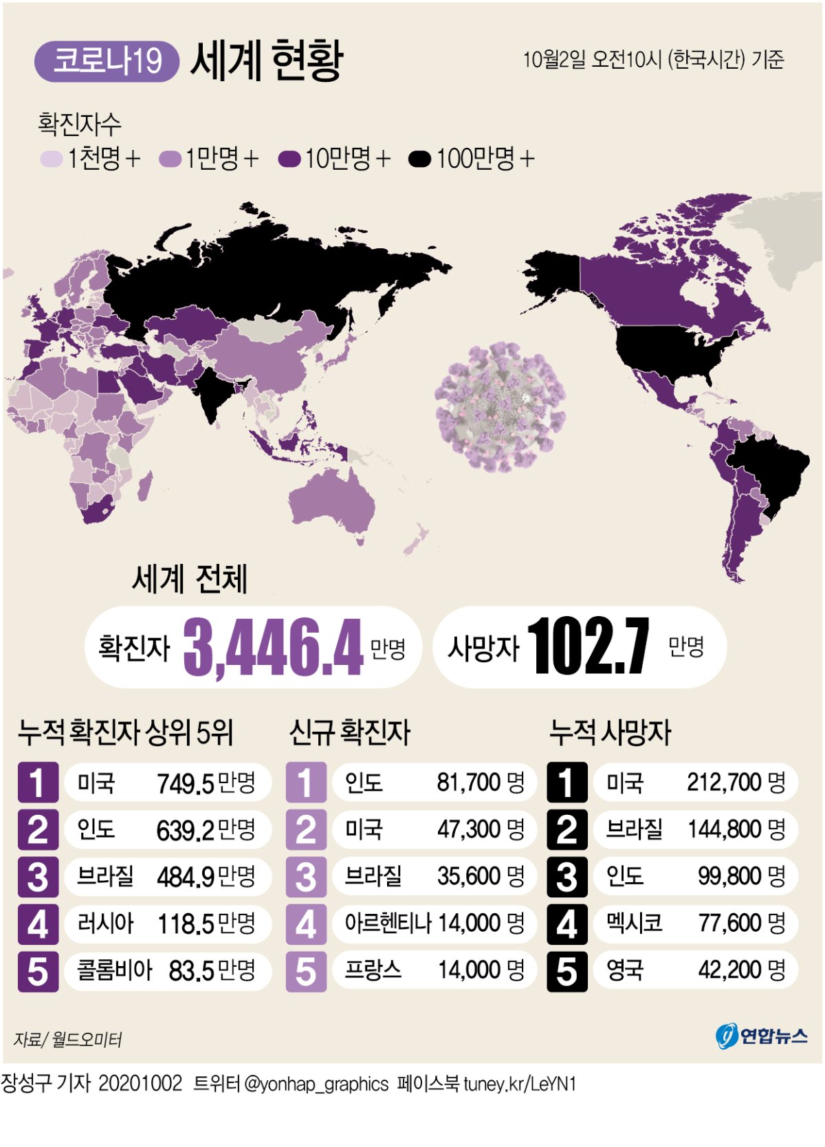 [그래픽] 세계 코로나19 현황