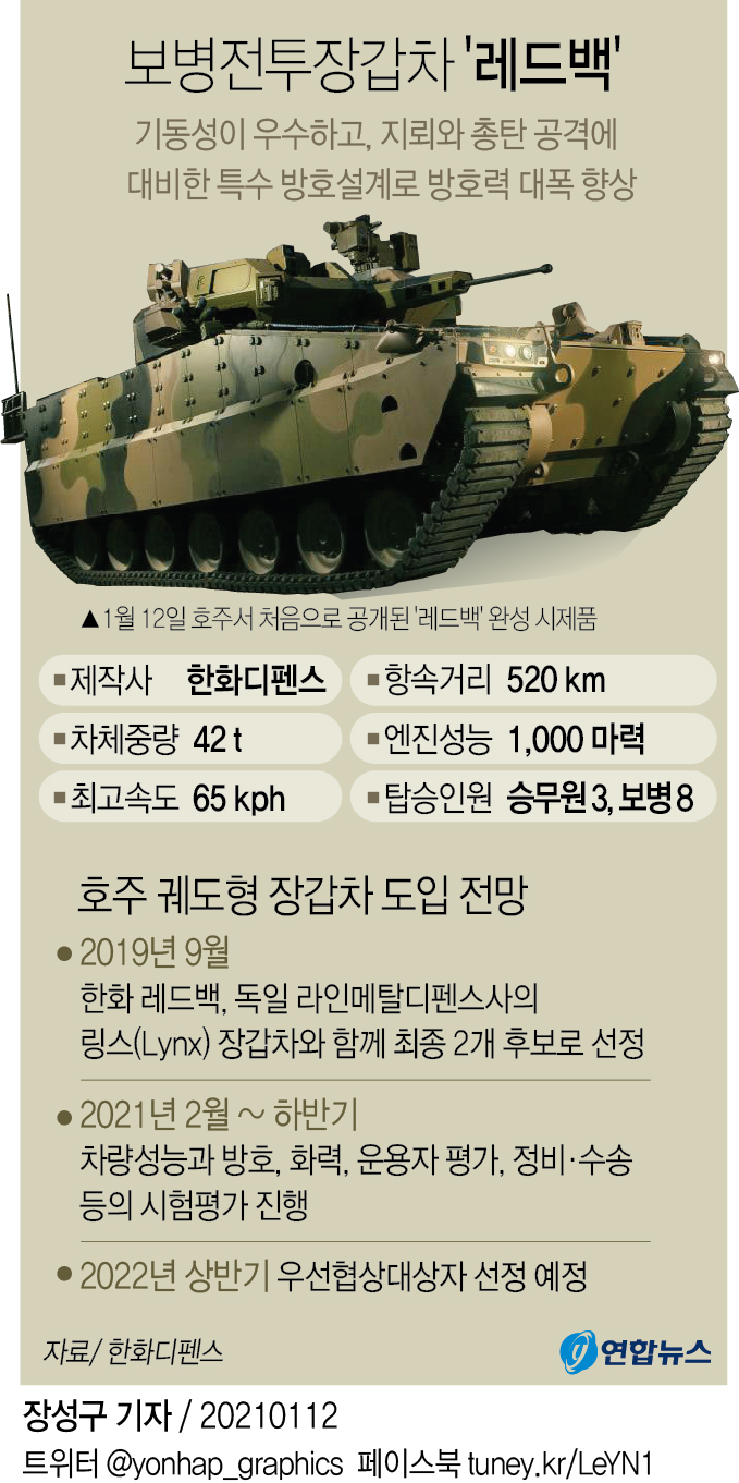 [그래픽] 보병전투장갑차 '레드백'