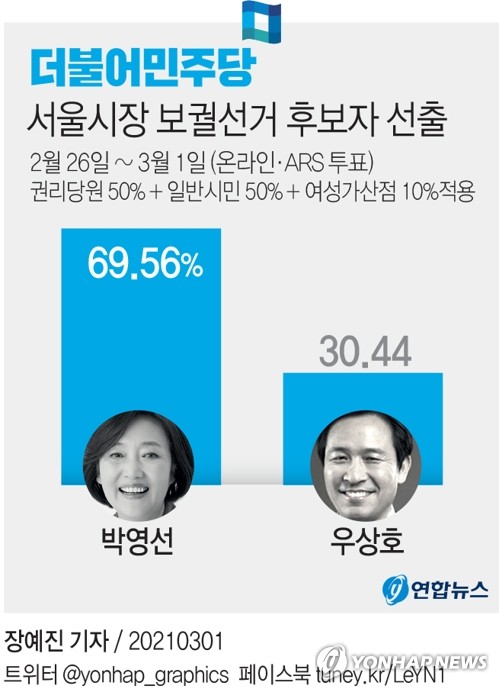  더불어민주당 서울시장 보궐선거 후보자 선출