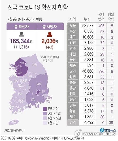 (جديد) كوريا الجنوبية تسجل أعلى حصيلة يومية لإصابات كورونا - 4