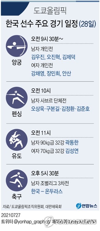 [그래픽] 도쿄올림픽 한국 선수 주요 경기 일정(28일)