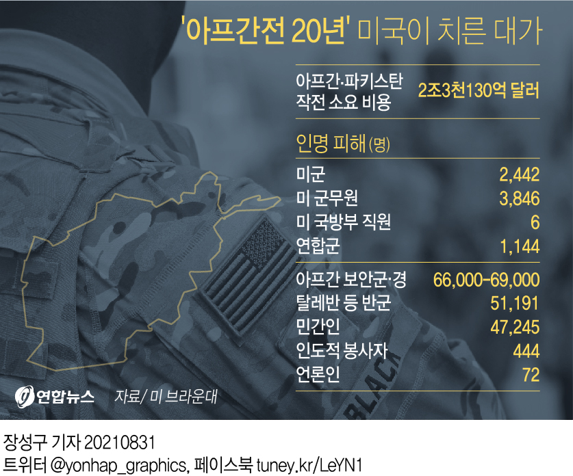 플로리다 '묻지마 총격범'은 아프간 다녀온 전직 해병 - 3