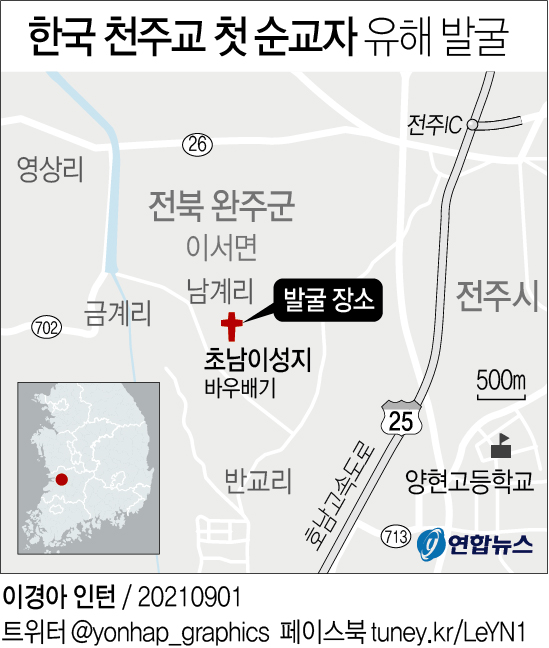 한국 천주교 첫 순교자 유해 사후 200여 년만에 발견 - 2