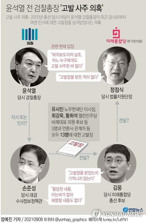  윤석열 전 검찰총장 '고발사주 의혹'