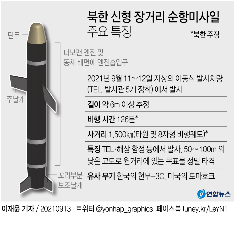 [그래픽] 북한 신형 장거리 순항미사일 주요 특징