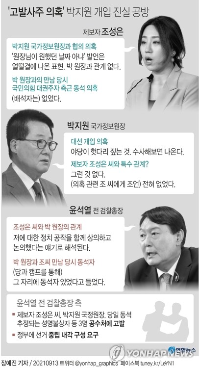 '고발사주 의혹' 박지원 개입 진실 공방