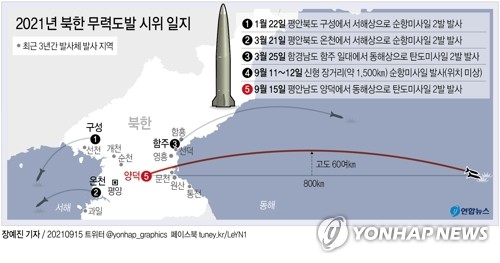 [그래픽] 2021년 북한 무력도발 시위 일지(종합)
