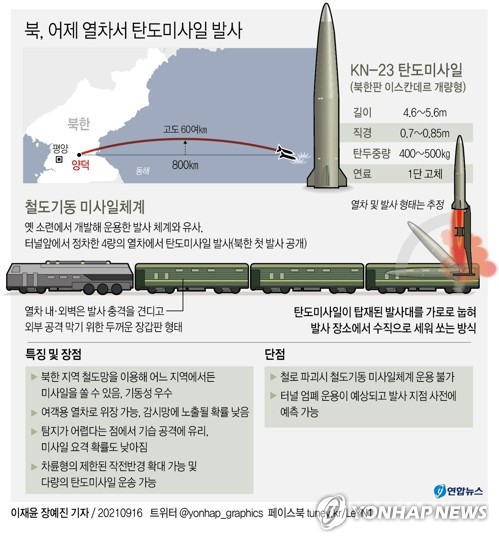 [그래픽] 북, 어제 열차서 탄도미사일 발사