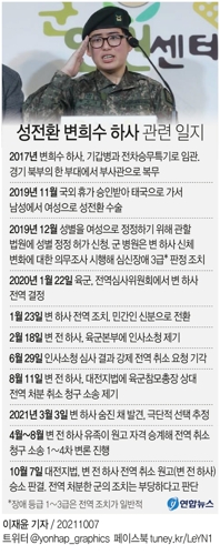 '트렌스젠더 군 복무' 가능해지나…국방부, 연구용역 검토 - 2