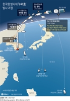 [그래픽] 한국형 발사체 '누리호' 발사 과정