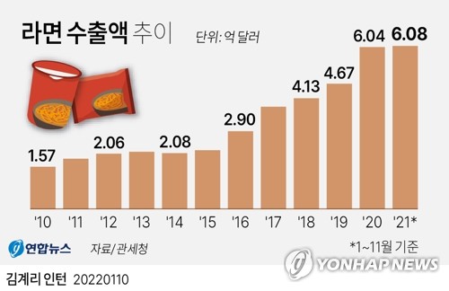 K-라면 미래 전망 그래프