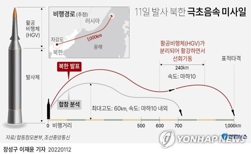  11일 발사 북한 극초음속 미사일