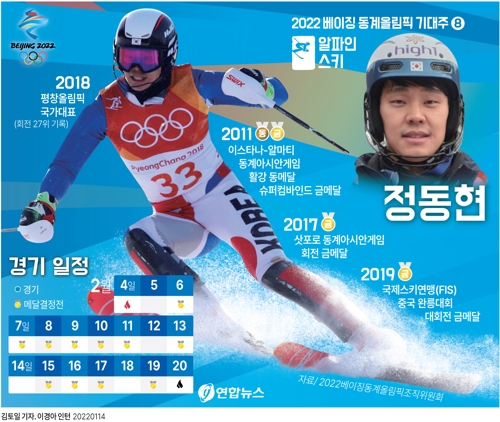 [그래픽] 베이징 기대주 - 한국 알파인 스키 간판 정동현