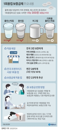 [그래픽] 1회용컵 보증금제 주요내용