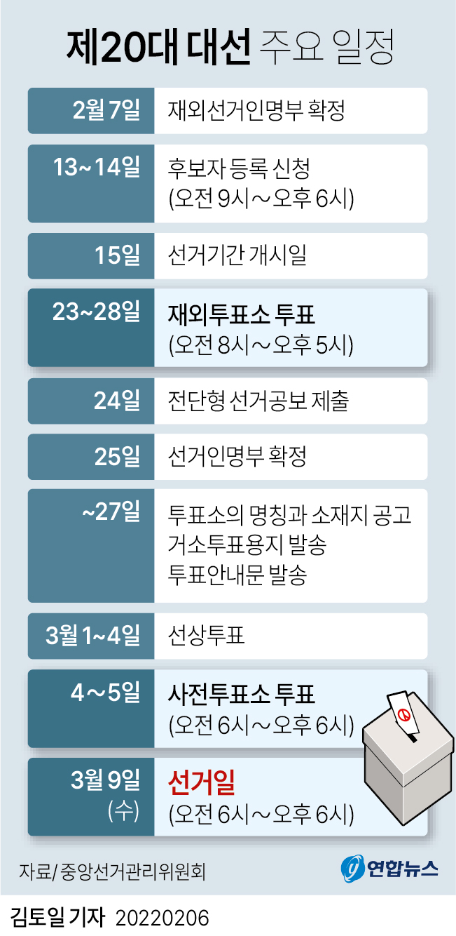 [그래픽] 제20대 대선 주요 일정