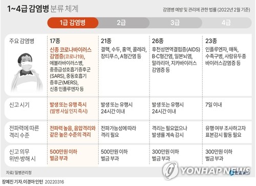 WSJ "한국, 팬데믹→엔데믹 이행되는 첫 국가 될 수도"(종합) - 2