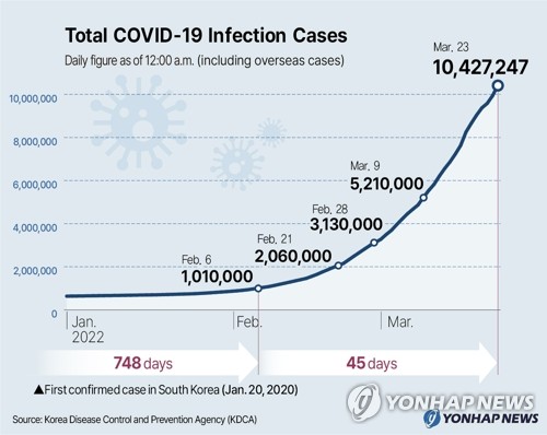 Total COVID-19 Infection Cases