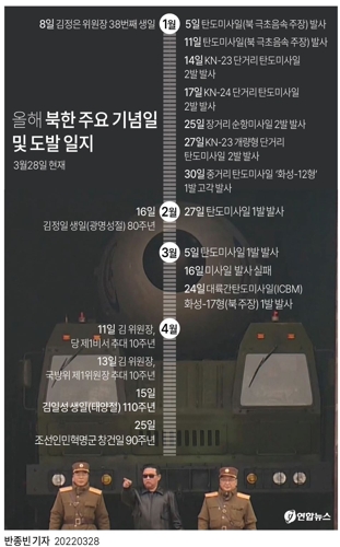 [그래픽] 올해 북한 주요 기념일 및 도발 일지