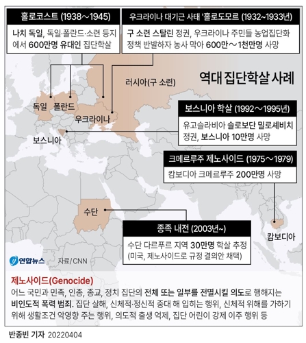[그래픽] 역대 집단학살 사례