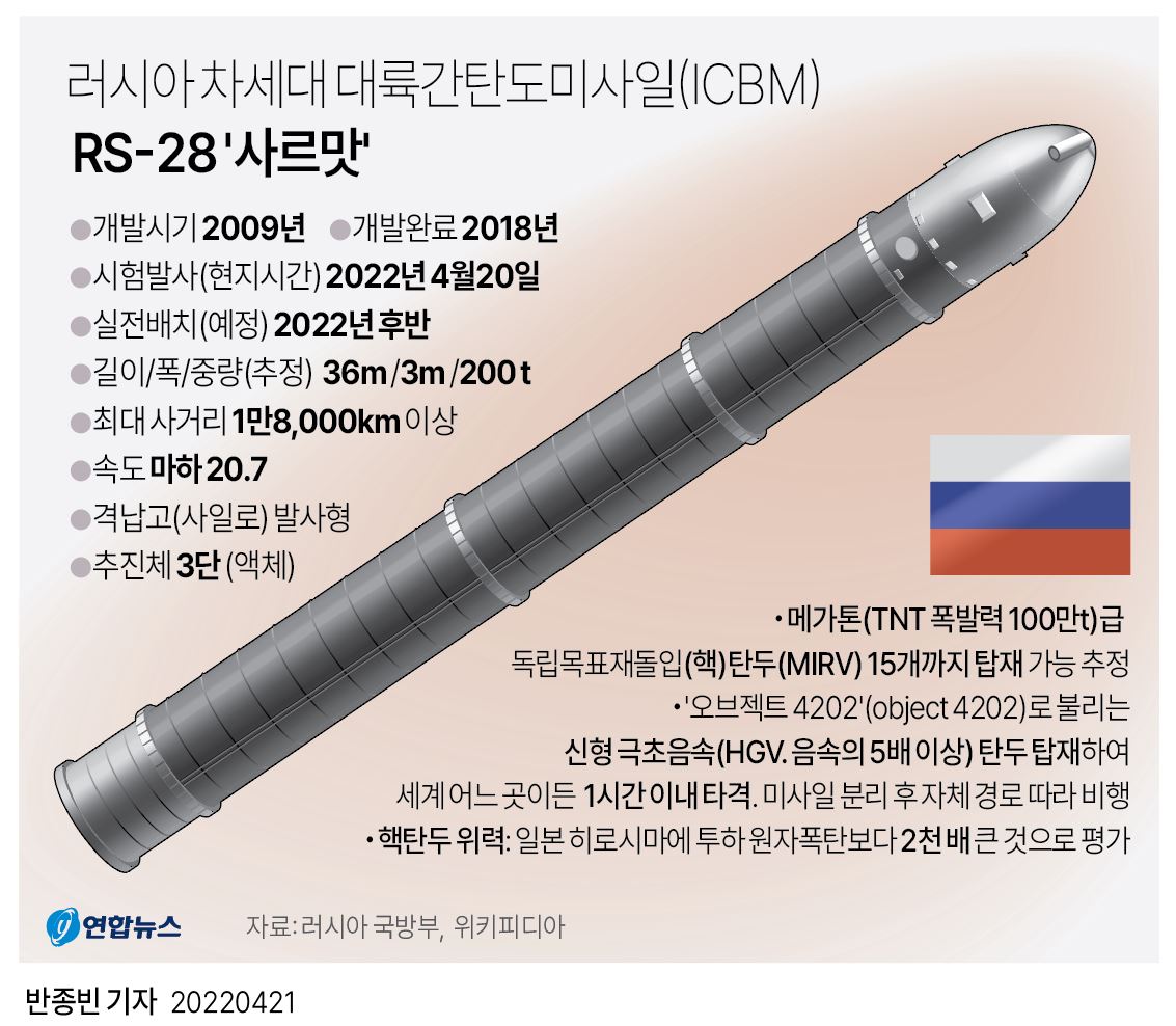 [그래픽] 러시아 차세대 대륙간탄도미사일(ICBM) RS-28 '사르맛'