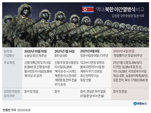 [그래픽] 역대 북한 야간열병식 비교