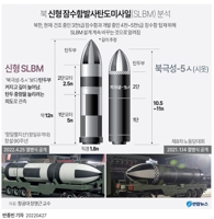 [그래픽] 북 신형 잠수함발사탄도미사일(SLBM) 분석