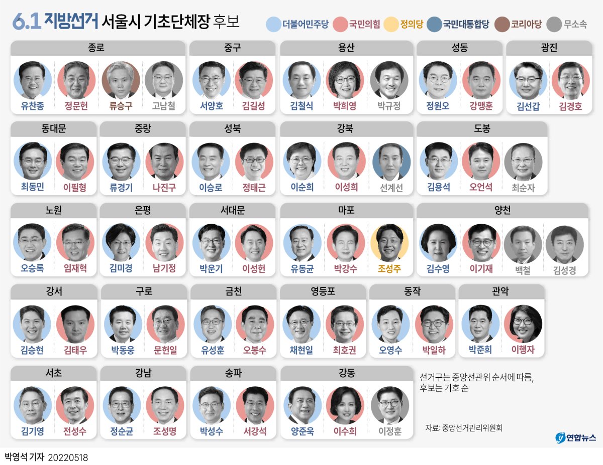 [그래픽] 6·1 지방선거 서울시 기초단체장 후보